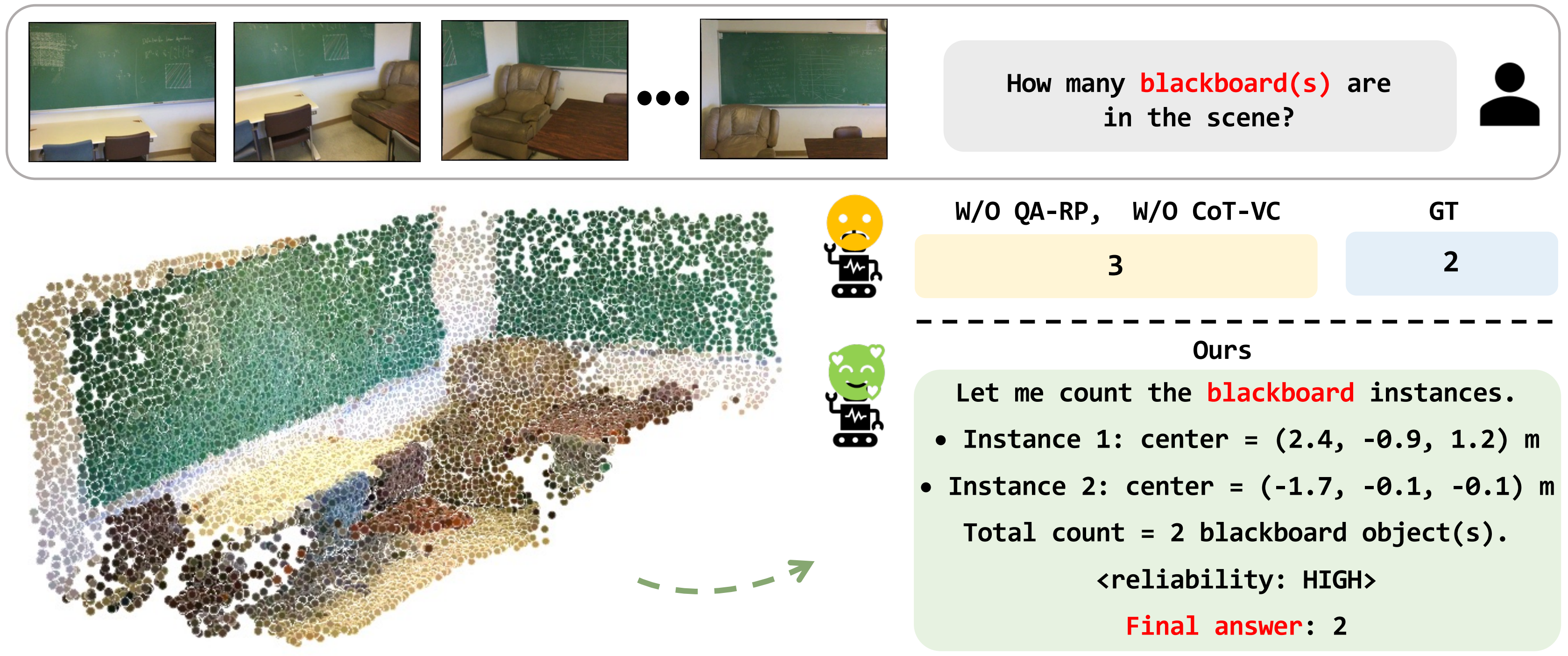 SpatialSpeak: QA-Native Reconstruction with Local and Global Context for Spatial Chain-of-Thought Reasoning